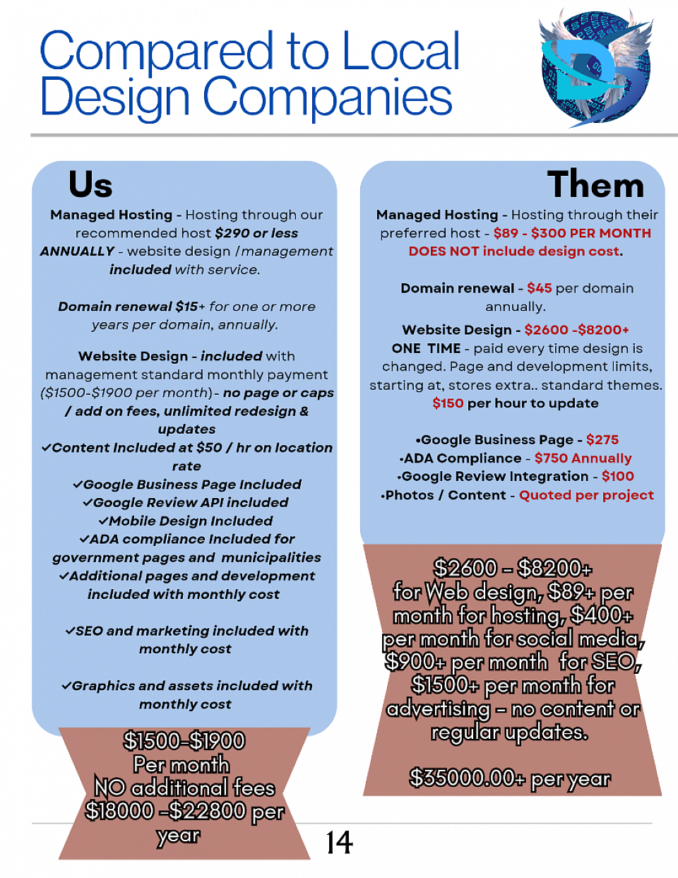 Comparison Costs For Design Services, Pg 14, Digital Saints Solutions ©2024 Onboarding Packet